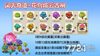 幻兽爱合成奇迹产出表2024奇迹图鉴和获取方式(图1)