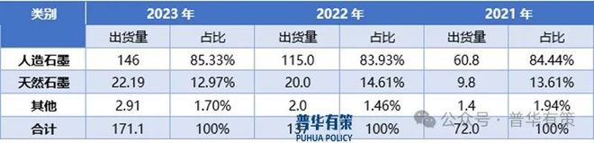 AG九游会2024-2030年锂离子电池负极材料行业市场调查研究及发展前景预测报告(图2)