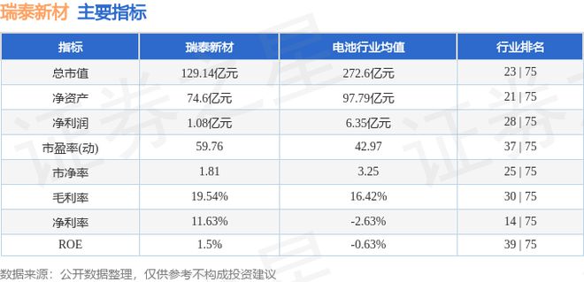 瑞泰新材（301238）10月28日主力资金净卖出249244万元(图3)