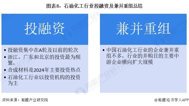 【投资视角】启示2024：中国石油化工行业投融资及兼并重组分析(附投融资事件、产业基金和兼并重组等)(图8)