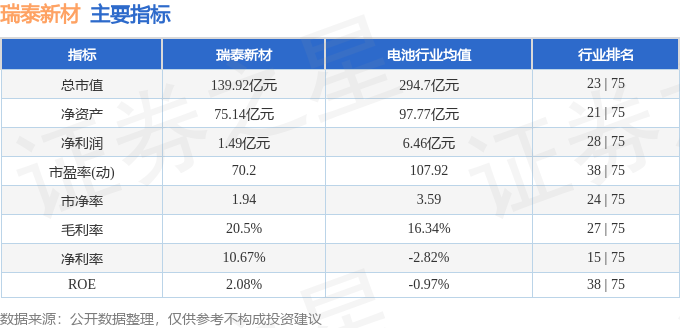 股票行情快报：瑞泰新材（301238）11月11日主力资金净卖出102759万元(图2)