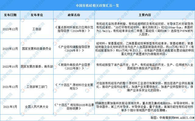 AG九游会2024年中国有机硅行业市场前景预测研究报告(图2)