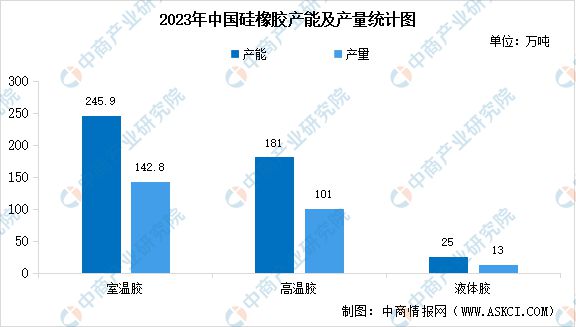 AG九游会2024年中国有机硅行业市场前景预测研究报告(图6)