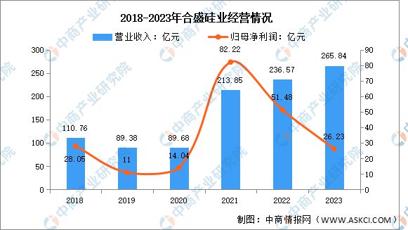 AG九游会2024年中国有机硅行业市场前景预测研究报告(图7)