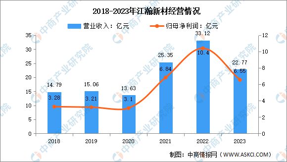 AG九游会2024年中国有机硅行业市场前景预测研究报告(图15)