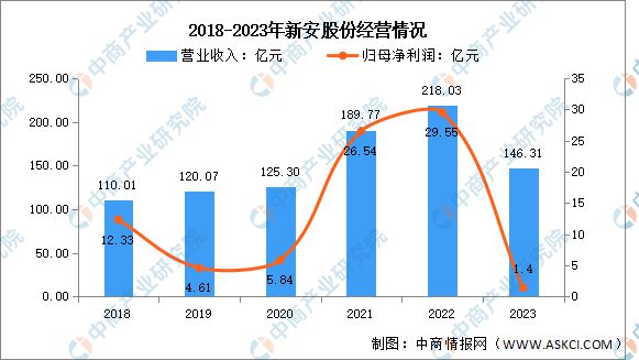 AG九游会2024年中国有机硅行业市场前景预测研究报告(图11)