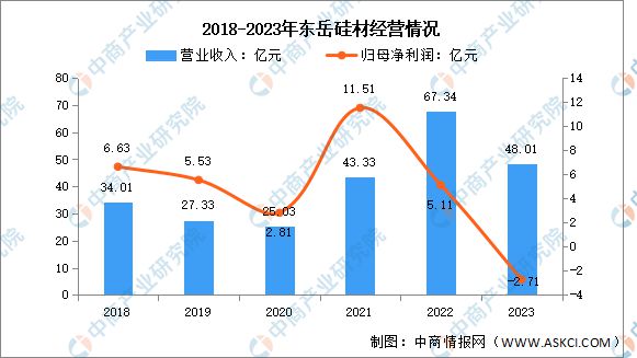 AG九游会2024年中国有机硅行业市场前景预测研究报告(图9)