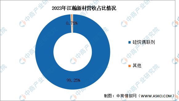 AG九游会2024年中国有机硅行业市场前景预测研究报告(图16)