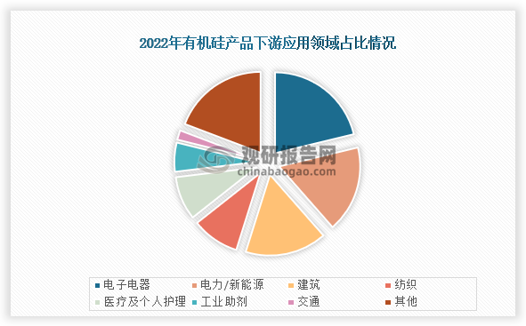 中国有机硅行业发展深度研究与投资趋势预测报告（2024-2031年）(图2)