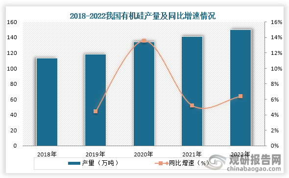 中国有机硅行业发展深度研究与投资趋势预测报告（2024-2031年）(图3)