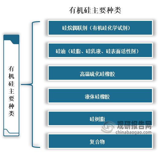中国有机硅行业发展深度研究与投资趋势预测报告（2024-2031年）(图1)