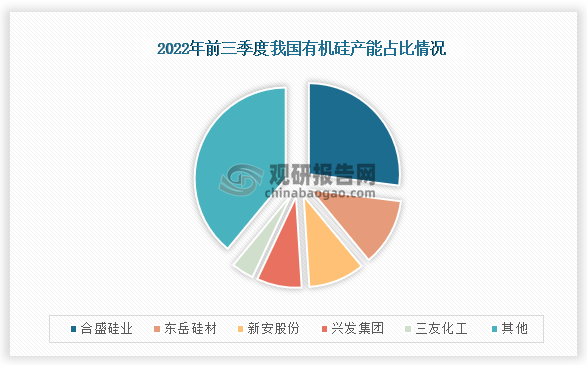 中国有机硅行业发展深度研究与投资趋势预测报告（2024-2031年）(图4)