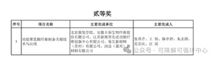 52种！2024年版新材料首批次应用指导目录先进化工材料变动明显！(图7)