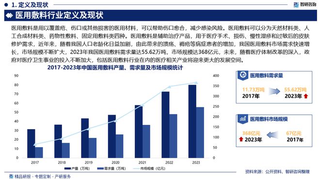 2024版中国医用敷料行业市场规模及投资策略研究报告（智研咨询）(图2)