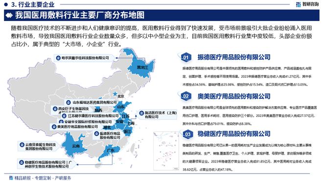 2024版中国医用敷料行业市场规模及投资策略研究报告（智研咨询）(图4)