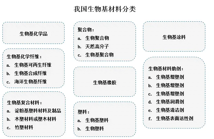 2024年生物基材料行业发展前景分析：政府高度重视生物基材料产业发展(图1)