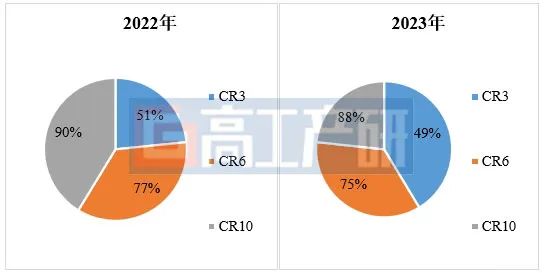 2024年锂电四大材料走势“划重点”AG九游会(图2)