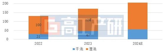 2024年锂电四大材料走势“划重点”AG九游会(图3)