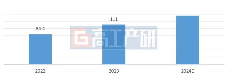 2024年锂电四大材料走势“划重点”AG九游会(图4)