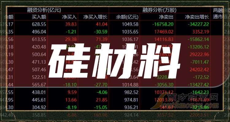 选择很关键！A股：硅材料龙头股名单（20241213）(图1)