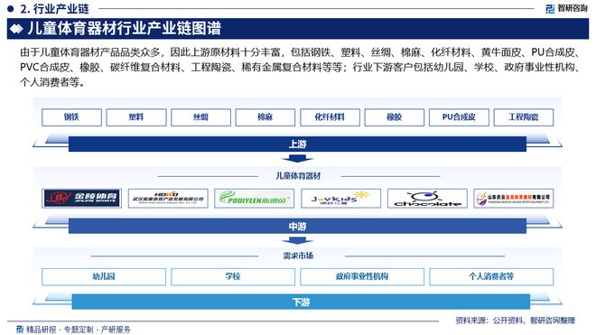 智研咨询发布：2024年中国儿童体育器材行业市场深度分析报告(图3)