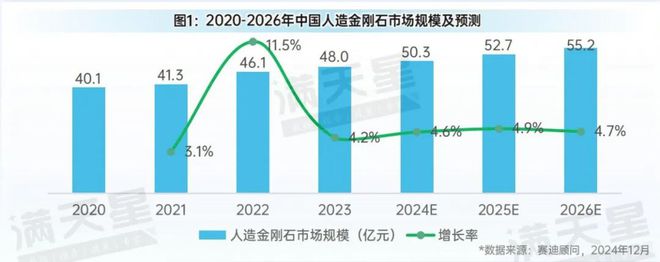 先进制造2024｜超硬材料及其制品向高端化精品化发展（先进制造数解第10期第2篇）AG九游会(图1)