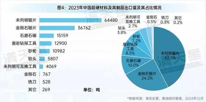 先进制造2024｜超硬材料及其制品向高端化精品化发展（先进制造数解第10期第2篇）AG九游会(图4)