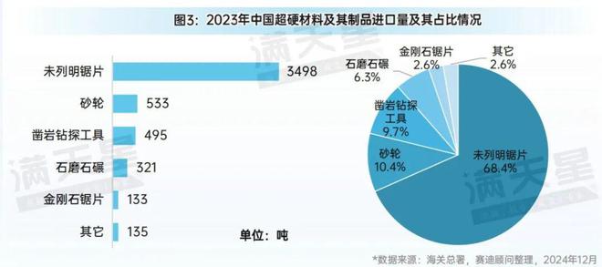 先进制造2024｜超硬材料及其制品向高端化精品化发展（先进制造数解第10期第2篇）AG九游会(图3)