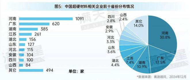 先进制造2024｜超硬材料及其制品向高端化精品化发展（先进制造数解第10期第2篇）AG九游会(图5)