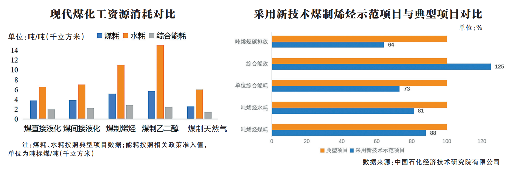 为现代煤化工高质量发展注入AG九游会“绿色基因”(图1)