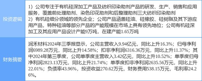12月2AG九游会6日润禾材料涨停分析：染料有机硅概念热股(图2)