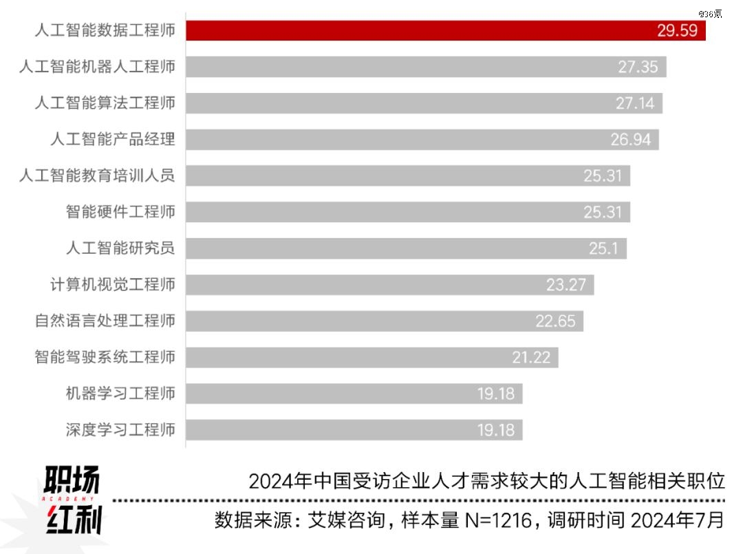 先进制造2024：低空经济元AG九游会年具身智能大热高端材料国产化加速(图4)