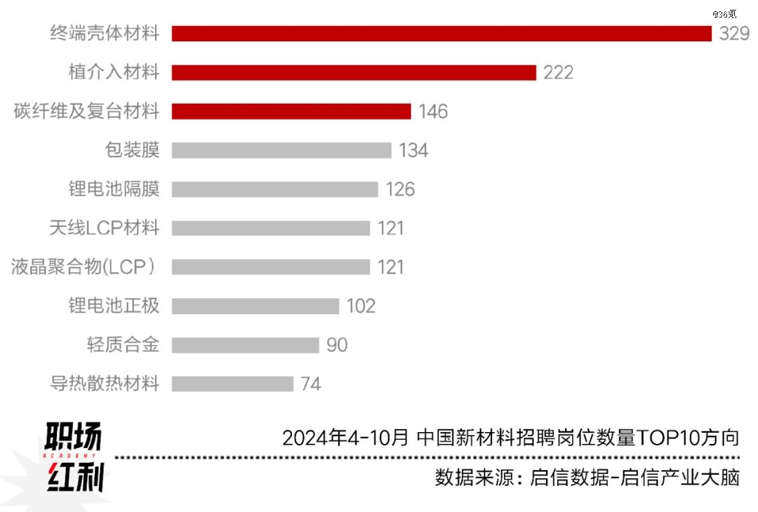 先进制造2024：低空经济元AG九游会年具身智能大热高端材料国产化加速(图7)