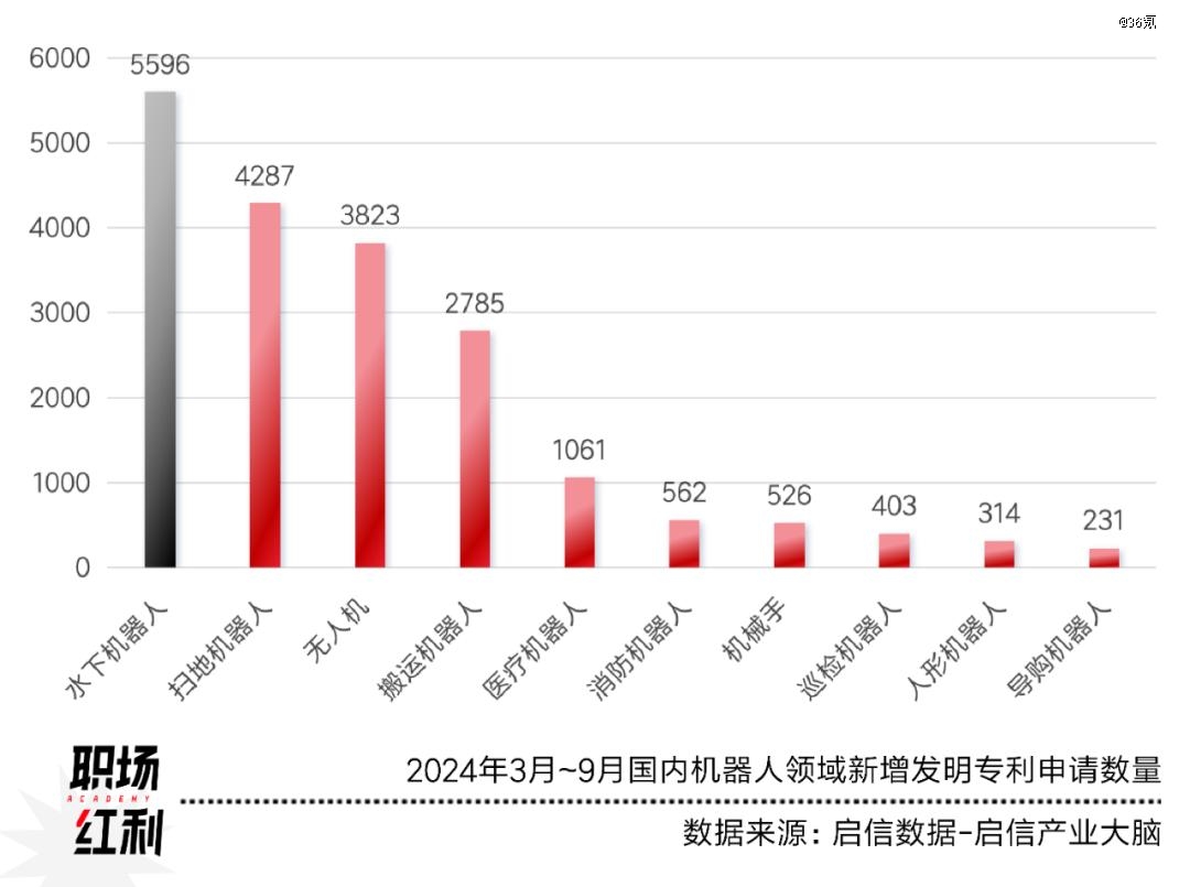 先进制造2024：低空经济元AG九游会年具身智能大热高端材料国产化加速(图5)
