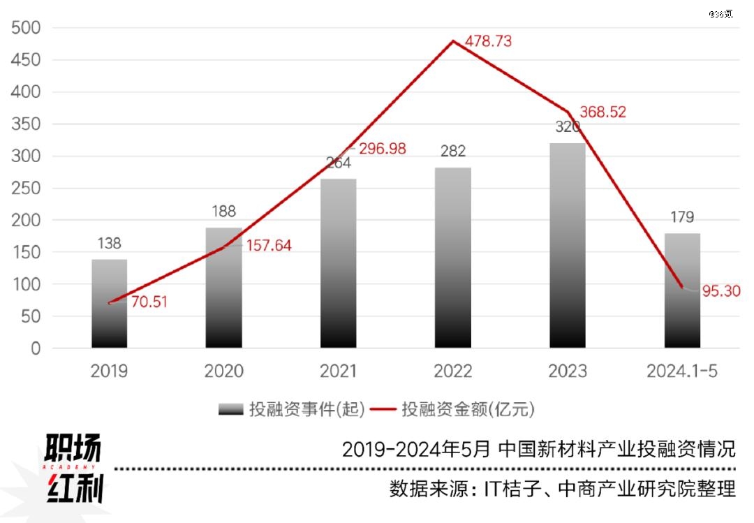 先进制造2024：低空经济元AG九游会年具身智能大热高端材料国产化加速(图6)