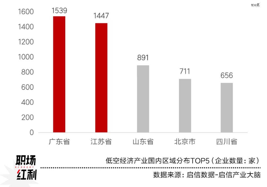 先进制造2024：低空经济元AG九游会年具身智能大热高端材料国产化加速(图1)