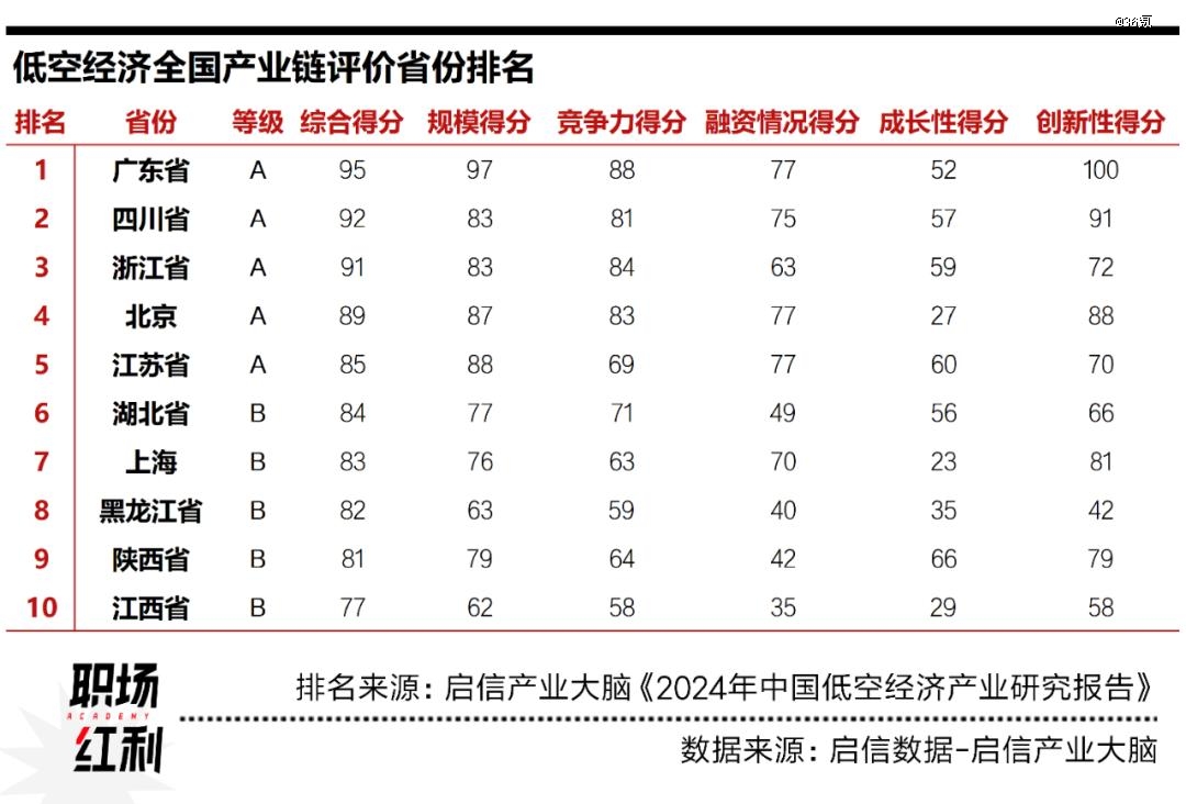 先进制造2024：低空经济元AG九游会年具身智能大热高端材料国产化加速(图2)
