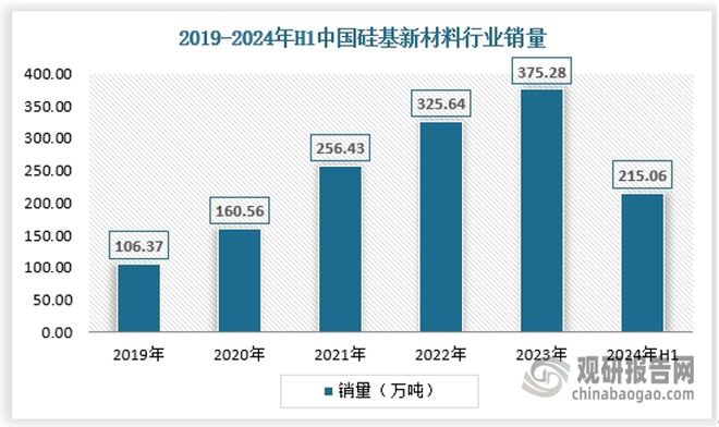 我国硅基新材料行业进入蓬勃发展时期市场逐渐规模化、集约化(图3)