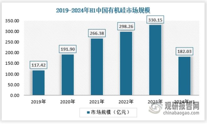 我国硅基新材料行业进入蓬勃发展时期市场逐渐规模化、集约化(图5)