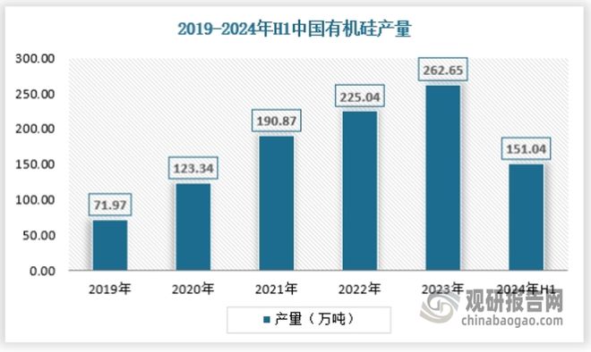 我国硅基新材料行业进入蓬勃发展时期市场逐渐规模化、集约化(图4)