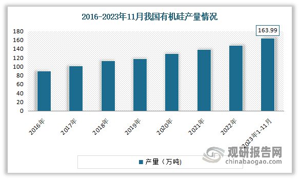 中国硅基新材料行业现状深度与未来前景分析报告AG九游会（2024-2031）(图4)
