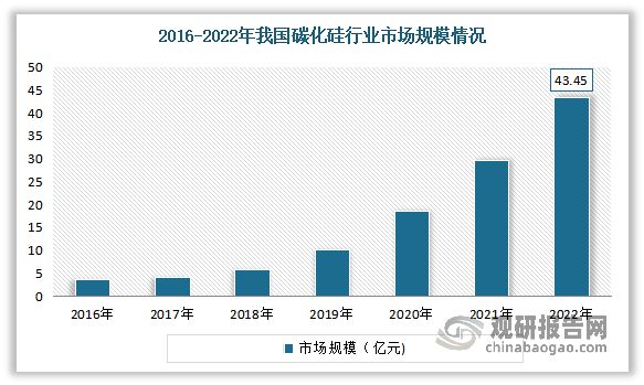 中国硅基新材料行业现状深度与未来前景分析报告AG九游会（2024-2031）(图5)