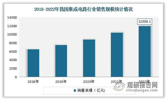 中国硅基新材料行业现状深度与未来前景分析报告AG九游会（2024-2031）(图6)