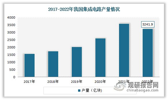 中国硅基新材料行业现状深度与未来前景分析报告AG九游会（2024-2031）(图7)
