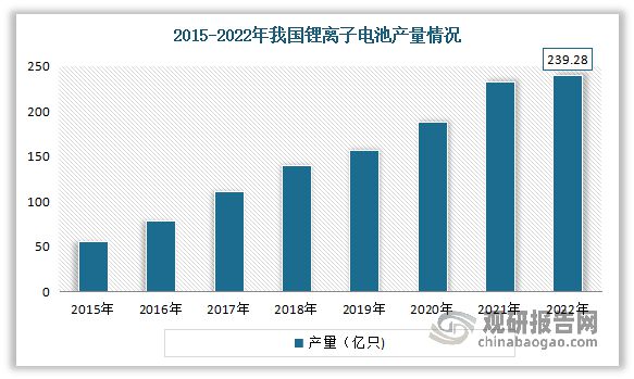 中国硅基新材料行业现状深度与未来前景分析报告AG九游会（2024-2031）(图8)