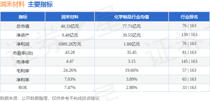 股票行情快报：润禾材料（300727）2月11日主力资金净买入29505万元(图2)