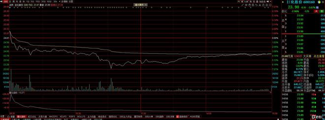 近200亿！氟化工巨头增资控股甘肃巨化打造高性能新材料项目(图1)
