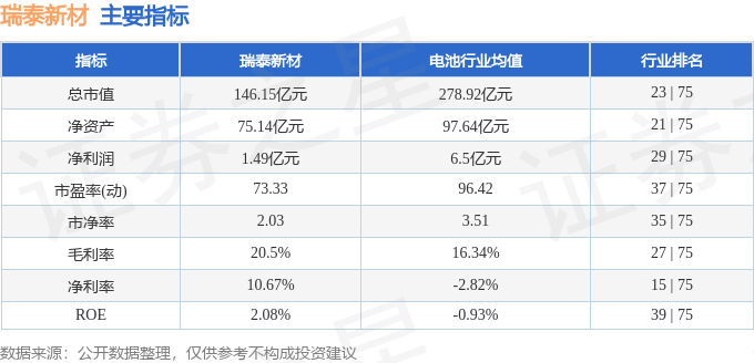 瑞泰新材（301238）2月20日主力资金净卖出326743万元(图3)