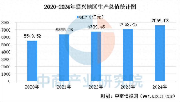 2025年嘉兴市重点产业规划布局产业链全景图谱(图1)