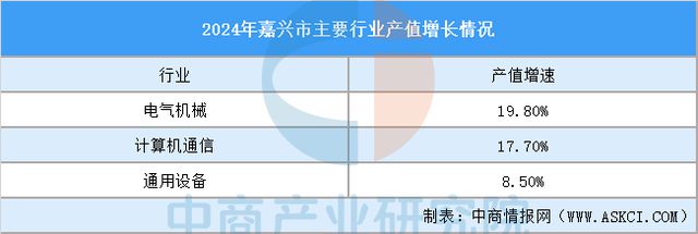 2025年嘉兴市重点产业规划布局产业链全景图谱(图3)